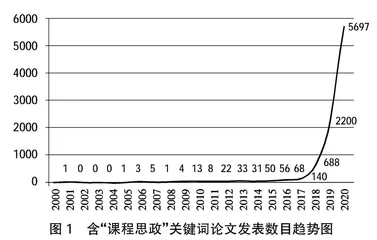 试论高校课程思政发展的三个阶段