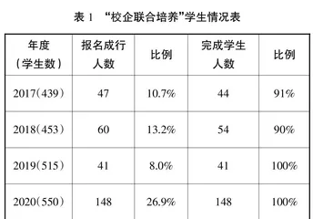“校企合作、产教融合”模式下的学生管理路径探析