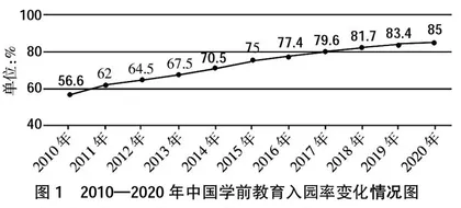 学前教育本科层次职业教育专业建设机制与举措研究