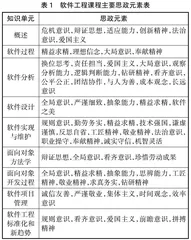 高校计算机类专业教师履行课程思政职责及评价探索