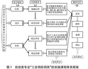 基于赛教融通的工匠精神与职业能力融合培育策略研究0