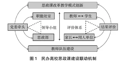 新媒体时代民办高校思政课改革创新探索