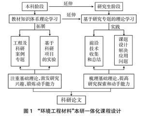 基于科研反哺教学的本研一体化课程体系构建研究