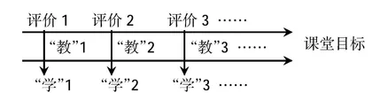 核心素养下中职数学“教—学—评”一致性教学与实践