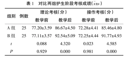 观察微课和翻转课堂在妇产科护理临床教学中的应用效果