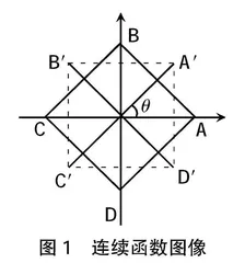 浅谈高职院校经济数学教学方法 