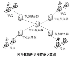 网络化模拟训练体系的基本问题研究