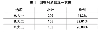 高职大学生家国情怀的培育路径0