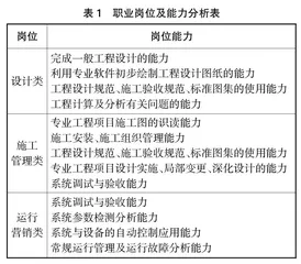 基于职业能力导向的课程建设研究与实践