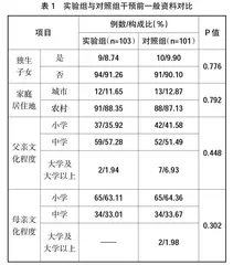 促进高职护生职业认同感提升的“课程人文”实证研究