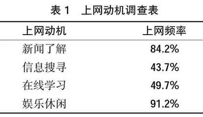 “互联网+”环境下五年高职“专转本”学生自主学习能力提升的实践研究