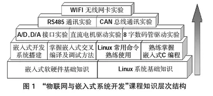 基于“小成果”导向的课程教学模式研究