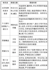高职会计专业经济法课程思政教学实践探索
