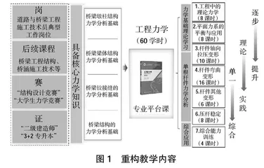 高职工程力学课程“课岗赛证+思政融通”教学模式改革的研究与实践