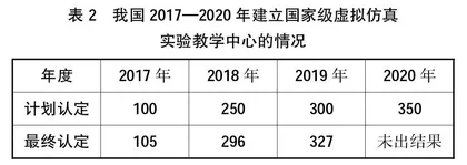 虚拟仿真技术在金工实习教学中应用研究