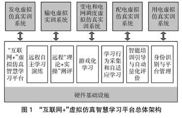 高职院校虚拟仿真实训基地建设探索与实践