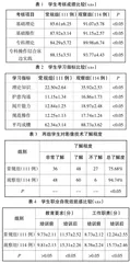 案例教学法与标准化病人联合教学提高医学影像技术教学效果的研究