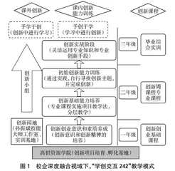 有色冶金技术专业创新教育体系的探索和实践