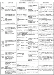 基于Moodle平台的课程思政教学设计与实践