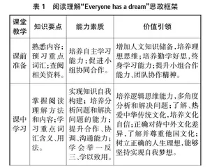 课程思政背景下高职公共英语教学实践初探