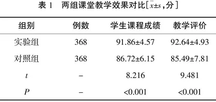 Bloom目标教学理论在护理伦理学教学中的运用研究