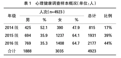 民办院校大学生心理健康状况调查与研究