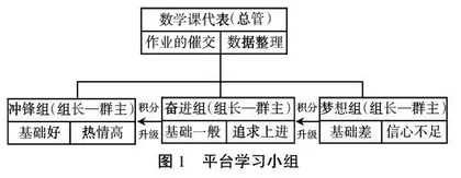 借云端 抓精准 谋成效