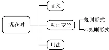 高效外语课堂教学模式探索