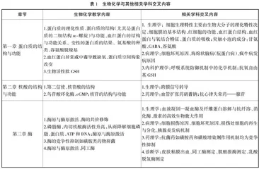 高职高专护理专业生物化学教学改革研究与实践