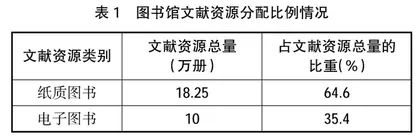 “十四五”规划背景下的图书资源建设探究