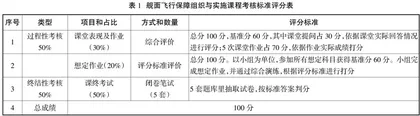 士官职业技术教育层次舰面飞行保障组织与实施课程改革研究