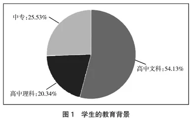 立德树人视域下生理学实验课程思政的探究 