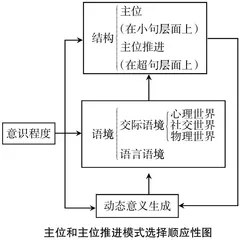 从功能语用角度解析电视新闻采访的提问策略
