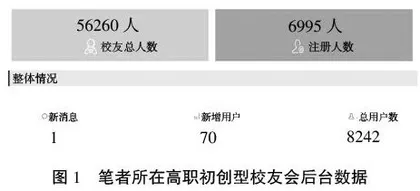 泛文创视野下高职初创型校友会校友文化培育策略研究