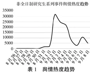 微博事件的舆情分析引导大学生数据素养研究