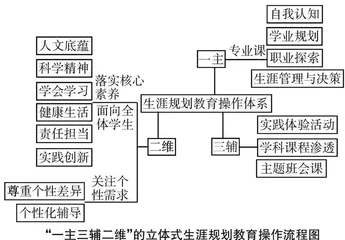 从山东高考志愿填报看学生生涯规划选择路径
