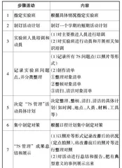 中职学校“7S管理”的班级管理实施研究