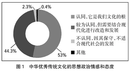 中华优秀传统文化与思想政治教育的契合性探究