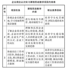 现代学徒制下的高职课程思政教育策略研究