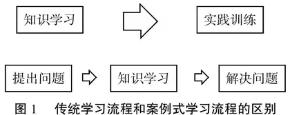 案例教学在课程思政建设中的应用研究