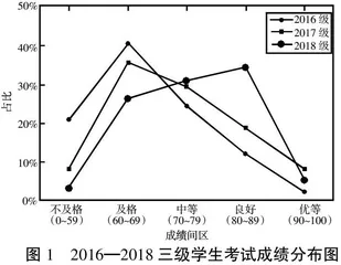 机械类本科课程思政实践探讨