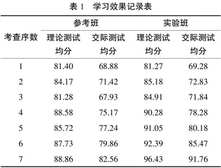 虚实融合的对外汉语传统茶文化混合式教学探索与实践