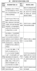 课程思政融入高职高专妇产科学教学的探索与实践 
