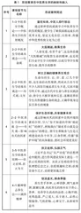中医养生学课程思政建设的教学实践与思考 