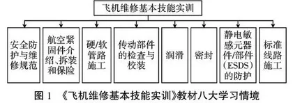 “1+X”课证融通下《飞机维修基本技能实训》的活页式教材开发与设计研究