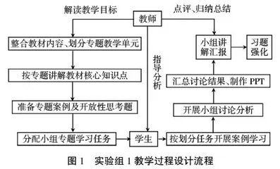 依托案例开展以学生为主体的高职药事管理教学改革实践