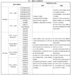 “课程思政”育人品牌特色的实践研究
