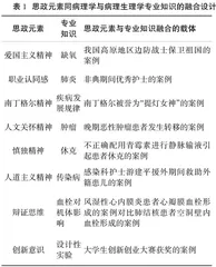 基于护理职业需求的课程思政探索与实践