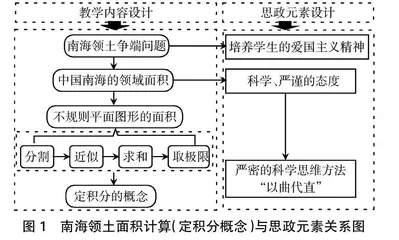 医学高等数学教学中课程思政元素的挖掘方法研究