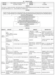 课程思政融入专业课教学研究